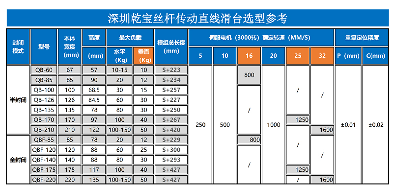 全封閉式直線(xiàn)滑臺(tái)